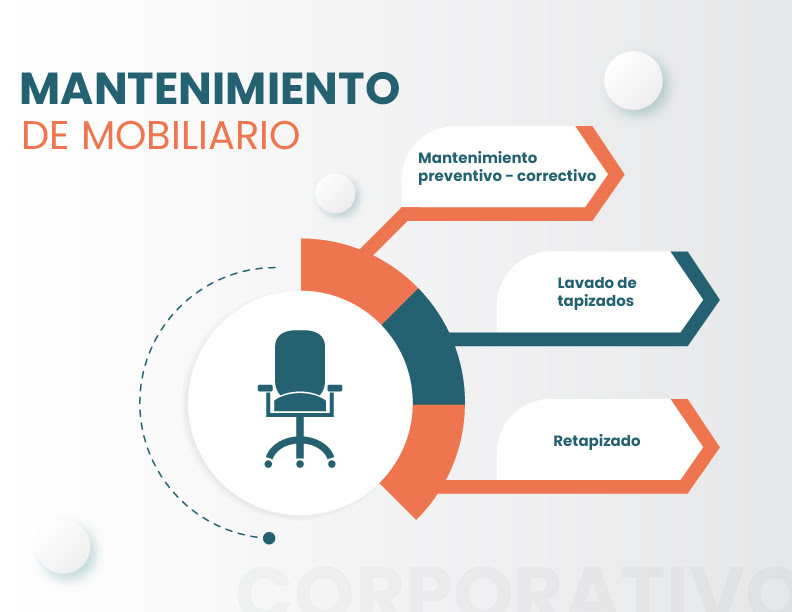 Mantenimiento de mobiliario corporativo