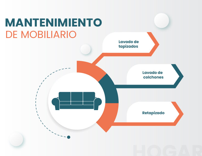 Mantenimiento de mobiliario hogar
